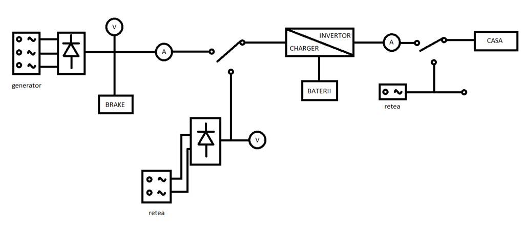 schema bloc eoliana 2.png